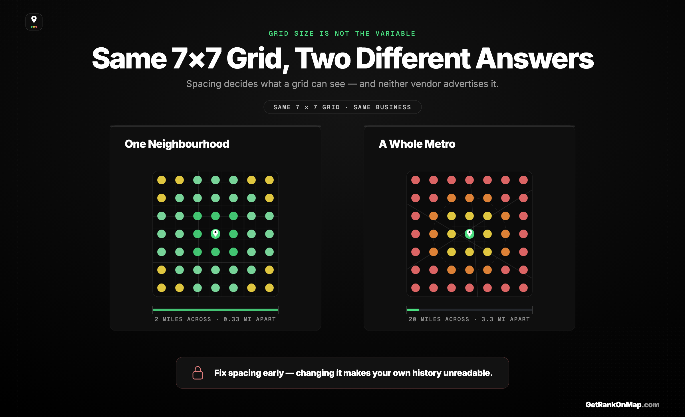 Infographic showcasing how grid spacing changes a measurement even when grid size stays the same.