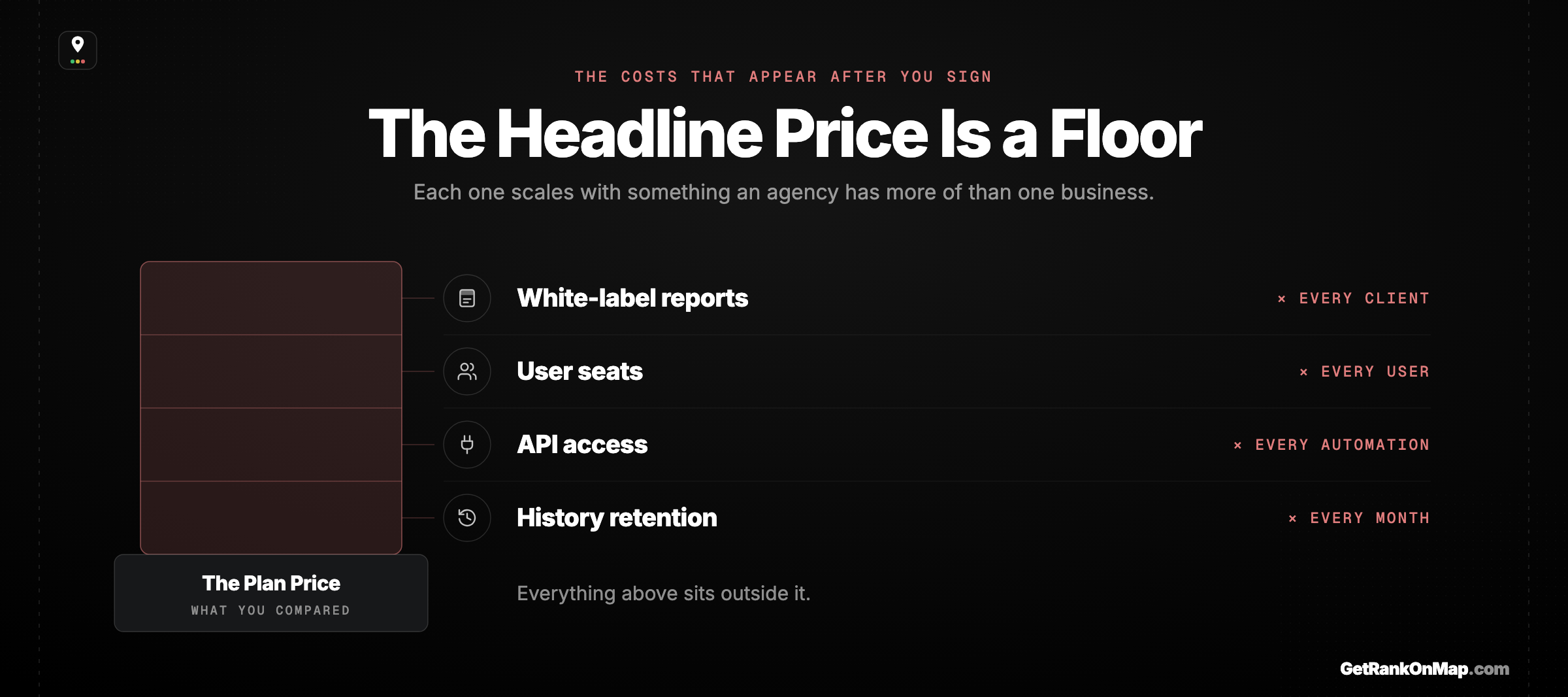 Infographic showcasing the four agency costs that are commonly not in the headline price.