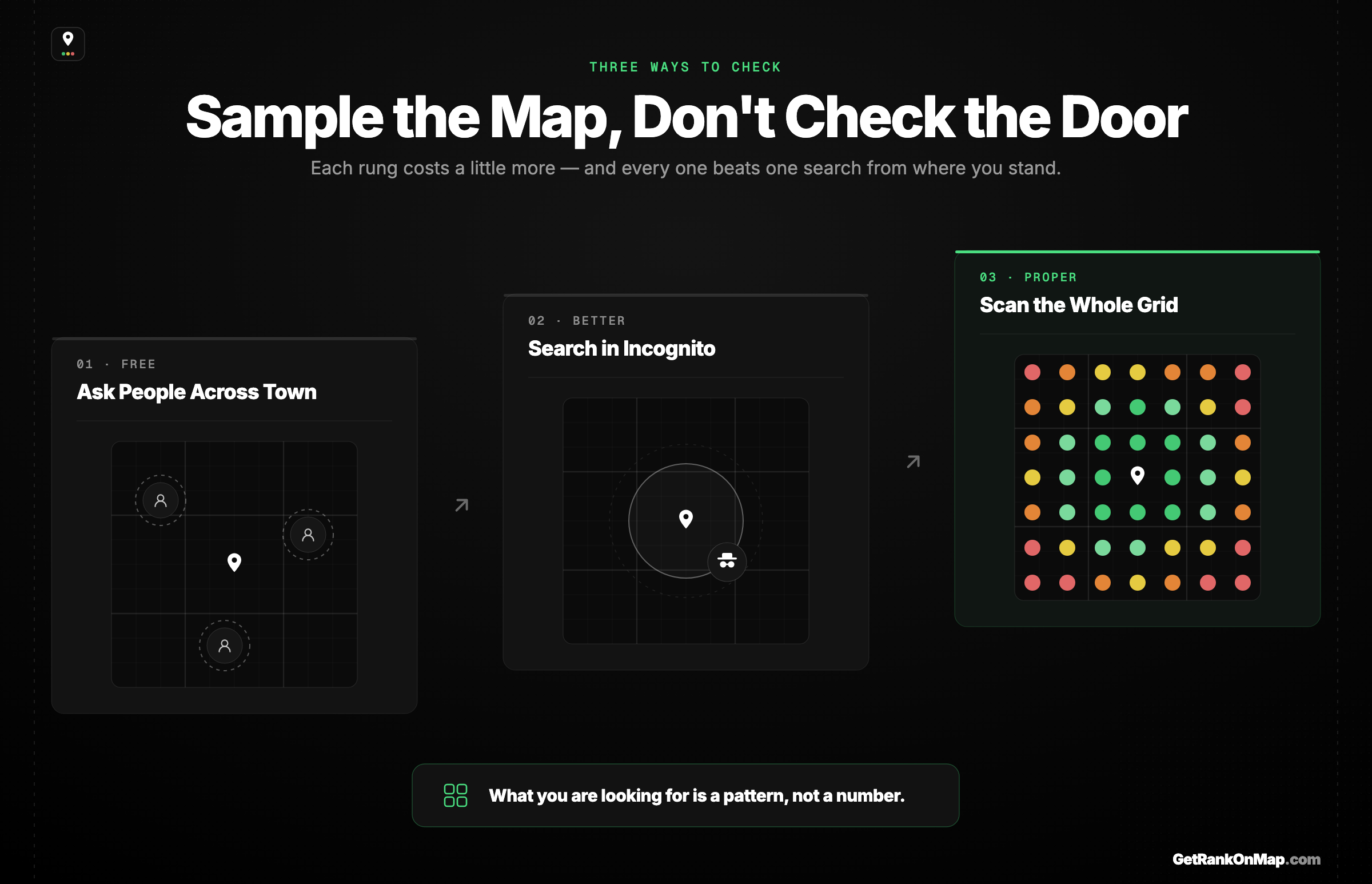 Infographic showcasing three ways to check a Google Maps ranking across an area, from free to proper.