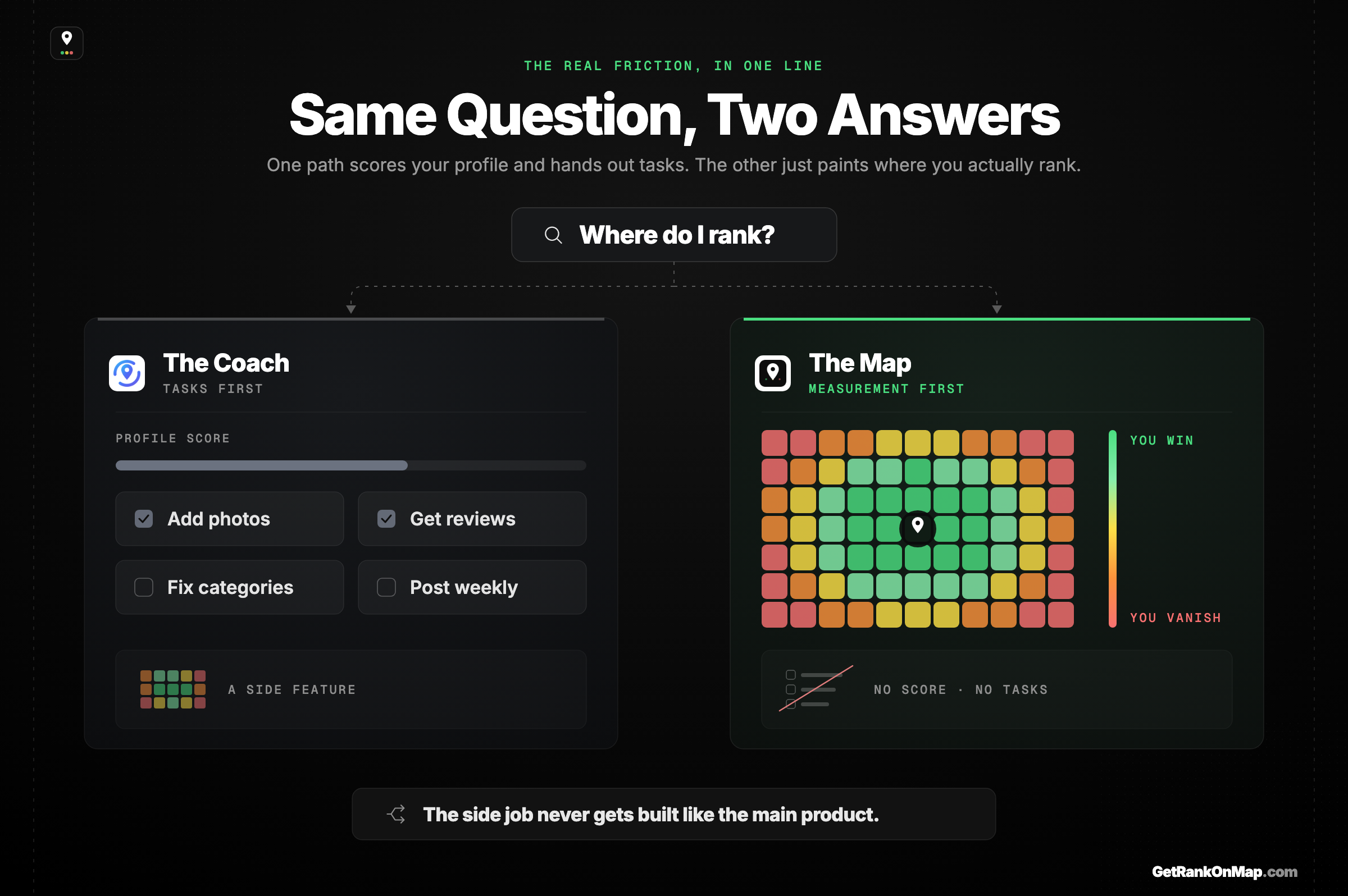 Infographic showcasing the two worldviews behind every local rank tool — the optimisation-coach path that scores you and hands you tasks, versus the honest-measurement path that paints where you actually rank as a heatmap