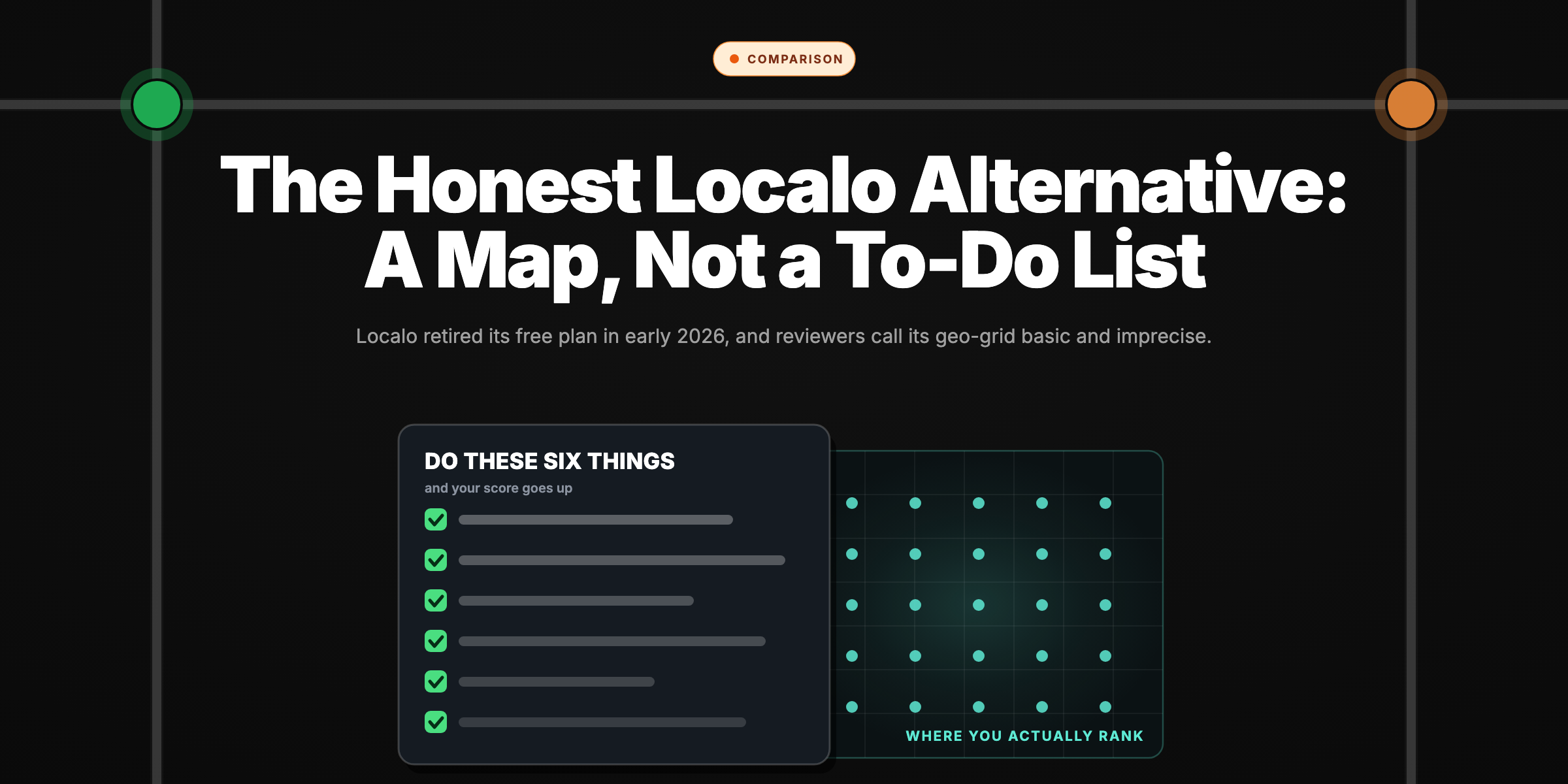 A lit task-list card reading do these six things sitting in front of a larger, quieter grid map labelled where you actually rank.