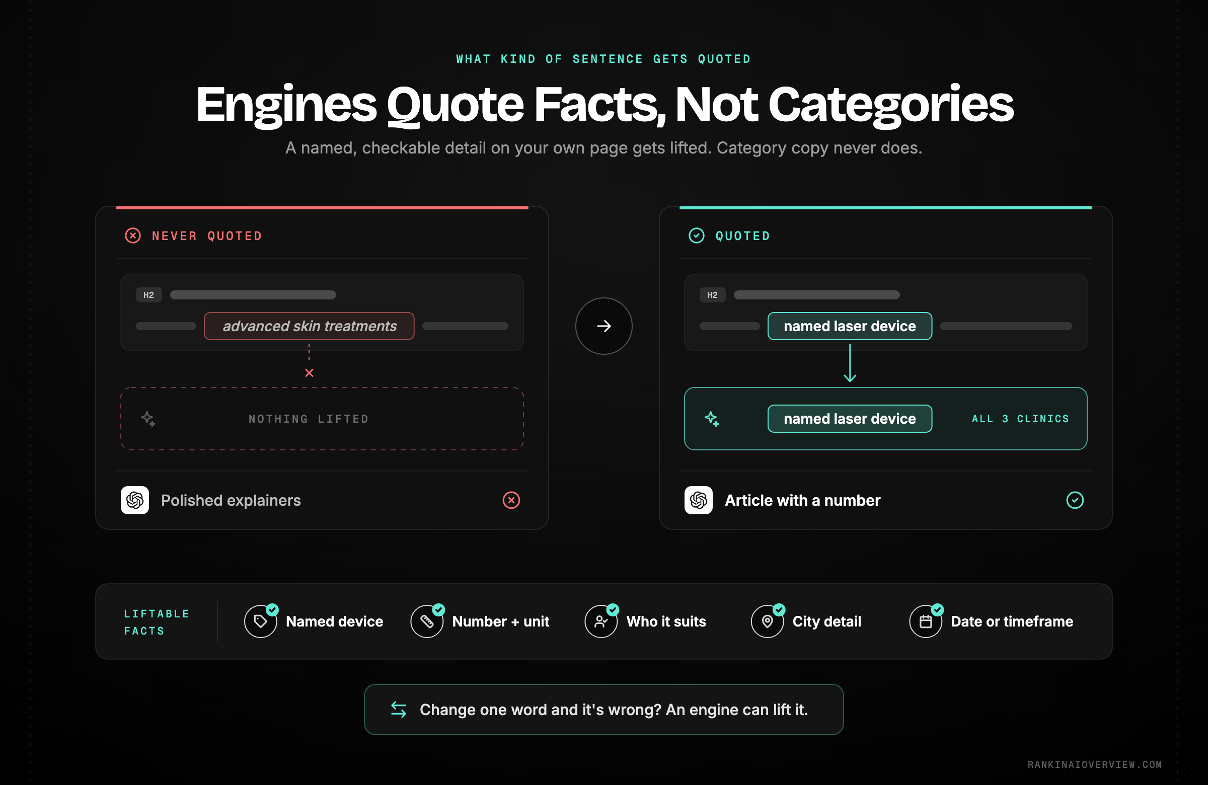 Infographic showcasing the difference between a generic service sentence and a quotable fact that AI engines lift, with the five types of quotable fact