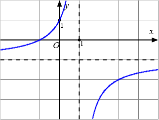 Trắc nghiệm Đơn điệu hàm số 12 - Đồ thị 1 A graph of a function
AI-generated content may be incorrect.