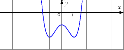 Trắc nghiệm Đơn điệu hàm số 12 - Đồ thị 3 A graph of a function
AI-generated content may be incorrect.