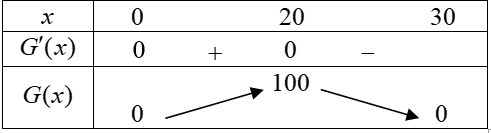 Độ giảm huyết áp của một bệnh $Gleft( x right)=0,025{{x}^{2}}left( 30-x right)$ trong đó $x$ là số miligam thuốc được tiêm cho bệnh nhân $left( 0{<}x{<br /><strong>Đáp án: </strong>20</p><p><strong>Lời giải: </strong>Ta có ${G}'left( x right)=0,025{{left( 30{{x}^{2}}-{{x}^{3}} right)}^{prime }}=0,025left( 60x-3{{x}^{2}} right)$ 1 de thi toan online