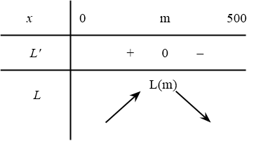 Một doanh nghiệp dự định sản xuất không quá 500 sản phẩm 1 de thi toan online