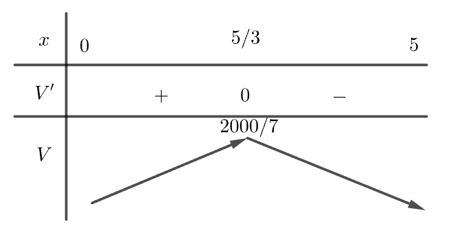 Cho 1 tấm nhôm hình vuông cạnh bằng 10 cm 2 de thi toan online