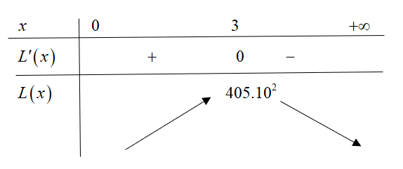 Một cơ sở sản xuất quần áo trẻ em đang bán mỗi bộ quần áo với giá $80$ nghìn đồng một bộ và mỗi tháng cơ sở bán được trung bình $1200$ bộ quần áo 1 de thi toan online