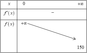 Một công ty sản xuất đồ gia dụng ước tính chi phí để sản xuất $x$ (sản phẩm) là $Cleft( x right)=150x+900$ (nghìn đồng) 1 de thi toan online