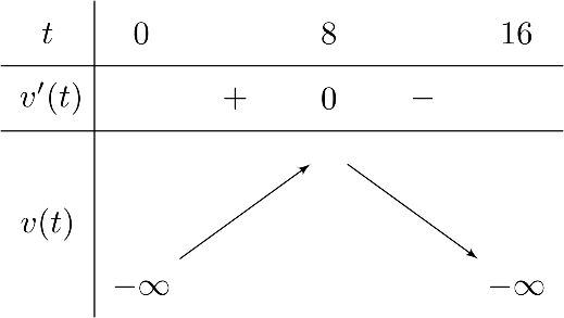 Một vật chuyển động theo quy luật $s(t) = -2t^2 + 32t + 13$ với $t$ (giây) là khoảng thời gian từ lúc bắt đầu chuyển động và $s(t)$ (mét) là quãng đường vật đi được trong khoảng thời gian đó 1 de thi toan online
