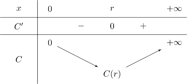 Một nhà sản xuất cần làm ra những chiếc bình có dạng hình trụ với dung tích $V = 860$ cm$^3$ 1 de thi toan online