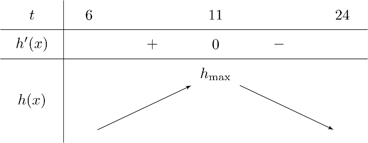 Hàng ngày mực nước của hồ thủy điện ở <br />miền Trung lên và xuống theo lượng nước mưa, và các suối nước đổ về hồ 1 de thi toan online