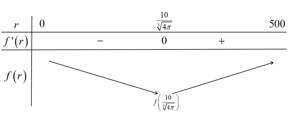 Nhằm tăng tính cạnh tranh trên thị trường vào dịp Tết Nguyên Đán, công ty nước giải khát K dự định bổ sung một số sản phẩm mới trong đó có mẫu lon nước giải khát dung tích $500ml$ (mililit) dạng hình trụ 2 de thi toan online