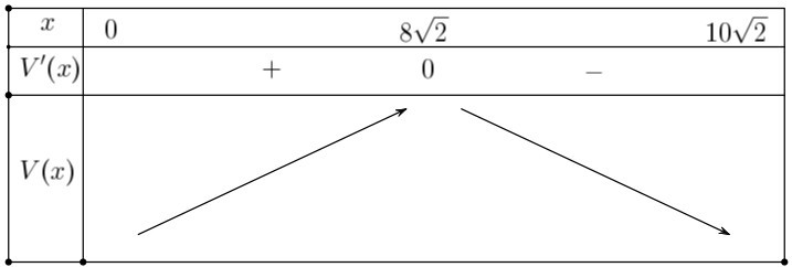 Một tấm bạt hình vuông cạnh $20m$ như hình vẽ dưới đây 3 de thi toan online