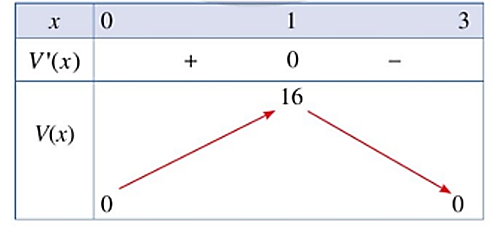Cho một tấm nhôm có dạng hình vuông cạnh ${6 {dm}}$ 2 de thi toan online