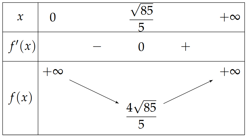 Khi làm nhà kho, bác Cường muốn để cửa sổ có dạng hình chữ nhật với diện tích bằng ${3,4 text{m}^2}$ (tham khảo hình vẽ) 2 de thi toan online
