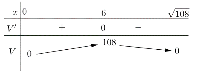 Một nhà sản xuất muốn thiết kế một chiếc hộp có dạng hình hộp chữ nhật không có nắp, có đáy là hình vuông và diện tích bề mặt bằng $108 mathrm{cm}^2$ như Hình 1 2 de thi toan online