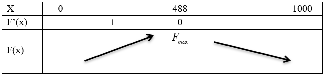 Ông Thanh nuôi cá chim ở một cái ao có diện tích là $50{{m}^{2}}$ 1 de thi toan online