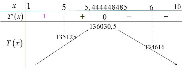 Hai bạn Thành và Linh cùng nhau mở một công ty vận tải taxi điện 1 de thi toan online