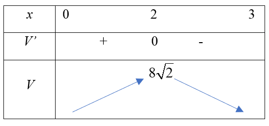 Từ tấm bìa hình vuông có cạnh bằng $6$ người ta cắt bỏ các tam giác vuông cân tạo thành hình tô đậm như hình vẽ 3 de thi toan online