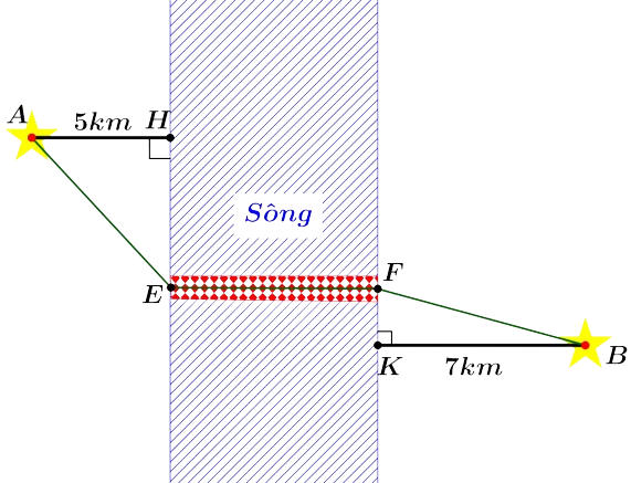 Hai thành phố A và B cách nhau một con sông 1 de thi toan online