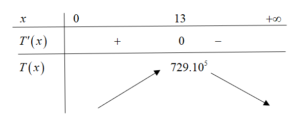 Một khách sạn có 80 phòng cho thuê 1 de thi toan online