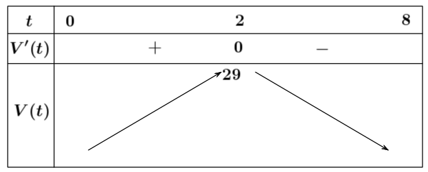 Một chất điểm chuyển động có phương trình chuyển động là $s=-{{t}^{3}}+6{{t}^{2}}+17t$, với $tleft( s right)$ là khoảng thời gian tính từ lúc vật bắt đầu chuyển động và $sleft( m right)$ là quãng đường vật đi được trong khoảng thời gian đó 1 de thi toan online