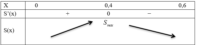 Có một tấm gỗ hình vuông có độ dài cạnh là 2m 1 de thi toan online
