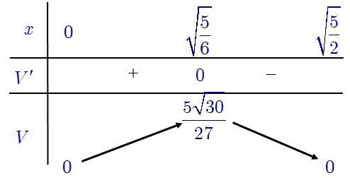 Ông A dự định sử dụng hết $5{{m}^{2}}$ kính để làm một bể cá bằng kính có dạng hình hộp chữ nhật không nắp, chiều dài gấp đôi chiều rộng 2 de thi toan online