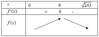 Một chiếc hộp có dạng hình hộp chữ nhật không có nắp, có đáy là hình vuông cạnh $x(cm)$ và chiều cao $h(cm)$ 2 de thi toan online