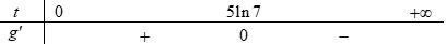 Sự tăng trưởng của một loại virut được xác định bởi hàm số $pleft( t right)=dfrac{800}{1+7{{text{e}}^{-0,2t}}}$, trong đó $t$ là thời gian được tính theo ngày 1 de thi toan online