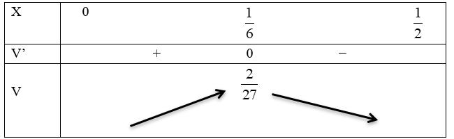 Người ta cần làm một hộp theo dạng một khối lăng trụ đều không nắp với thể tích lớn nhất từmột miếng tôn hình vuông có cạnh là 1 mét 1 de thi toan online