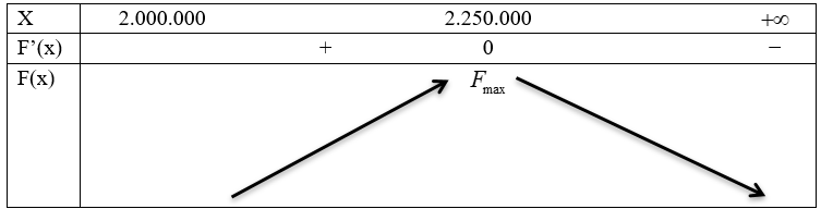 Một công ty bất động sản có $50$ căn hộ cho thuê 1 de thi toan online