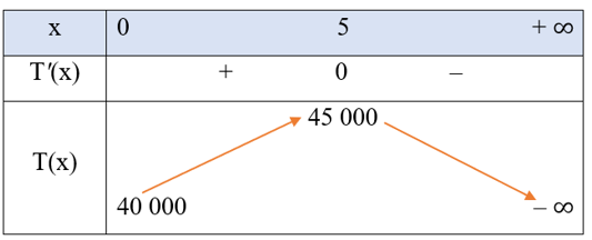 Một công ty bất động sản có $20$ phòng cho thuê 1 de thi toan online