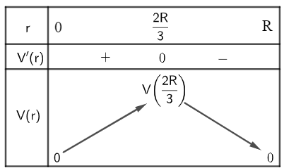 Ho ép khí quản co lại, ảnh hưởng đến tốc độ của không khí vào khí quản 1 de thi toan online
