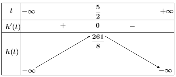 Một vật được phóng thẳng đứng lên trên từ độ cao $2$ m với vận tốc ban đầu là $24,5$ (m/s) 1 de thi toan online