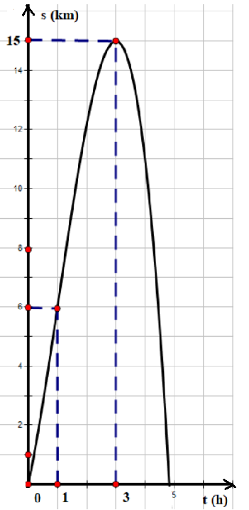 Thầy Lộc tham dự giải "Đi bộ trực tuyến Ngành Giáo dục và Đào tạo Edu Run-HCMC" năm 2024 1 de thi toan online