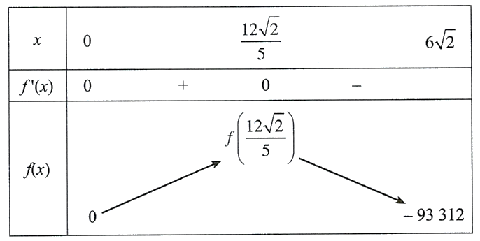 Từ một tấm bìa mỏng hình vuông cạnh 6 ${{dm}}$, bạn Hoa cắt bỏ bốn tam giác cân bằng nhau có cạnh đáy là cạnh của hình vuông ban đầu và đỉnh là đỉnh của một hình vuông nhỏ phía trong rồi gập lên, ghép lại tạo thành một khối chóp tứ giác đều 3 de thi toan online
