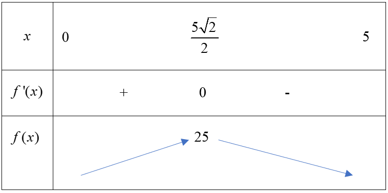 Từ một tấm tôn có hình dạng là nửa hình tròn bán kính $R=5$, người ta muốn cắt ra một hình chữ nhật 2 de thi toan online