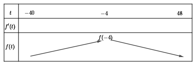 Trong thống kê tại một chuỗi nhà máy của công ty X, nếu áp dụng tuần làm việc 40 giờ thì mỗi tuần có 100 tổ công nhân đi làm và mỗi tổ làm được 120 sản phẩm trong một giờ 1 de thi toan online