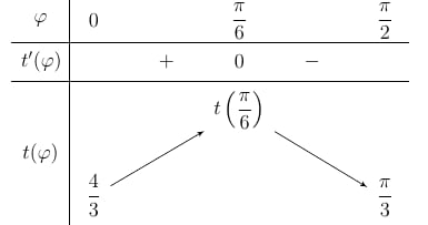 Cho một bờ hồ hình bán nguyệt có bán kính bằng $2text{km}$, đường kính $PR$ như hình vẽ sau : </p><p><img src='https://res 3 de thi toan online