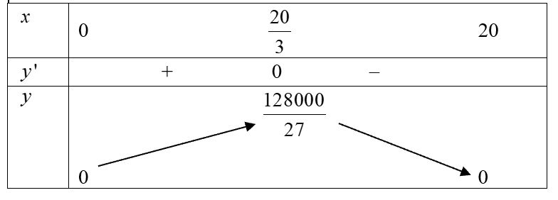Cho một tấm nhôm hình vuông cạnh $40cm$ 2 de thi toan online