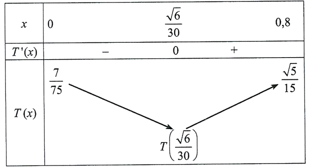 Một vận động viên thể thao hai môn phối hợp luyện tập với một bể bơi hình chữ nhật rộng ${400 {m}}$, dài ${800 {m}}$ 2 de thi toan online