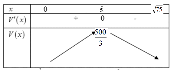 Anh An muốn thiết kế một bể chứa nước có dạng hình hộp chữ nhật không có nắp, có đáy là hình chữ nhật với chiều dài gấp đôi chiều rộng và diện tích tất cả các mặt của bể nước bằng $150$ m2 2 de thi toan online