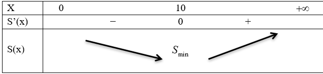 Anh Tuân muốn xây dựng một hố ga không có nắp đậy dạng hình hộp chữ nhật có thể tích chứ được 3200cm3, tỉ số giữa chiều cao và chiều rộng của hố ga bằng 2 1 de thi toan online