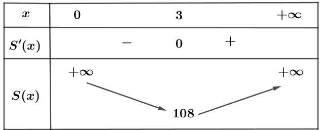 Người ta muốn làm một chiếc hộp kim loại hình hộp chữ nhật có thể tích $72text{ c}{{text{m}}^{3}}$ và đáy có chiều dài gấp đôi chiều rộng (Hình 3) 2 de thi toan online