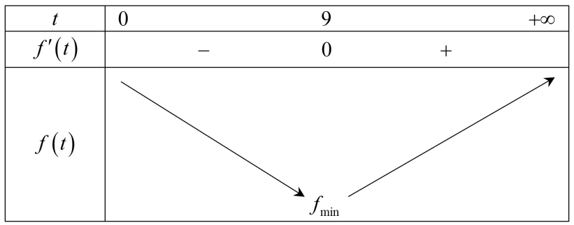Một màn hình chữ nhật cao $1,4text{m}$ và đặt ở độ cao $1,8text{m}$ so với tầm mắt (tính từ đầu mép dưới của màn hình như hình vẽ bên dưới) 2 de thi toan online