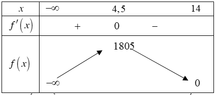 Một cửa hàng trung bình bán được 100 cái Tivi mỗi tháng với giá 14 triệu đồng một cái 1 de thi toan online