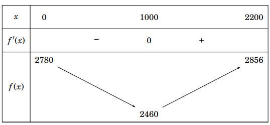 Kết Có hai xã $A,B$ cùng ở một bên bờ sông 2 de thi toan online