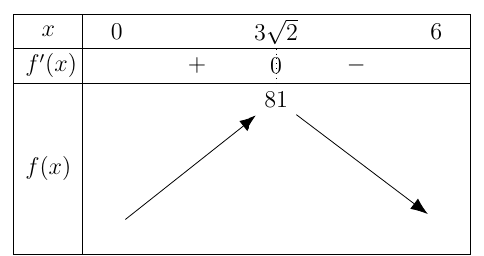 Ông An có một tấm tôn có dạng nửa đường tròn bán kính $r=3$ m 2 de thi toan online